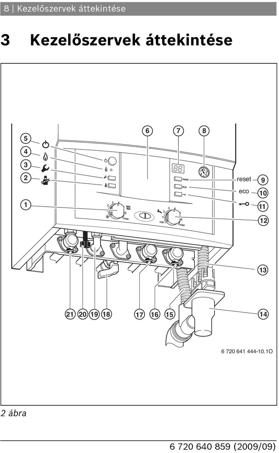 Fali Gazkazan Condens 3000 W Zsb 14 3 C Zsb 22 3 C Zwb 28 3 C Pdf Free Download