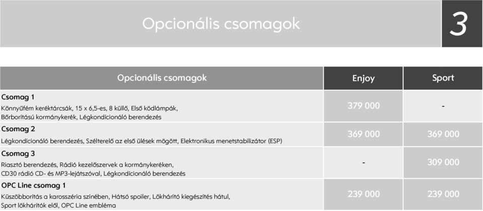 Riasztó berendezés, Rádió kezelőszervek a kormánykeréken, CD30 rádió CD és MP3lejátszóval, Légkondícionáló berendezés OPC Line csomag 1