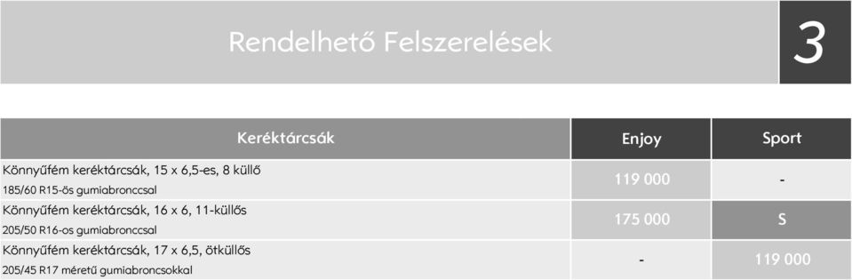 x 6, 11küllős 205/50 R16os gumiabronccsal Könnyűfém keréktárcsák, 17 x