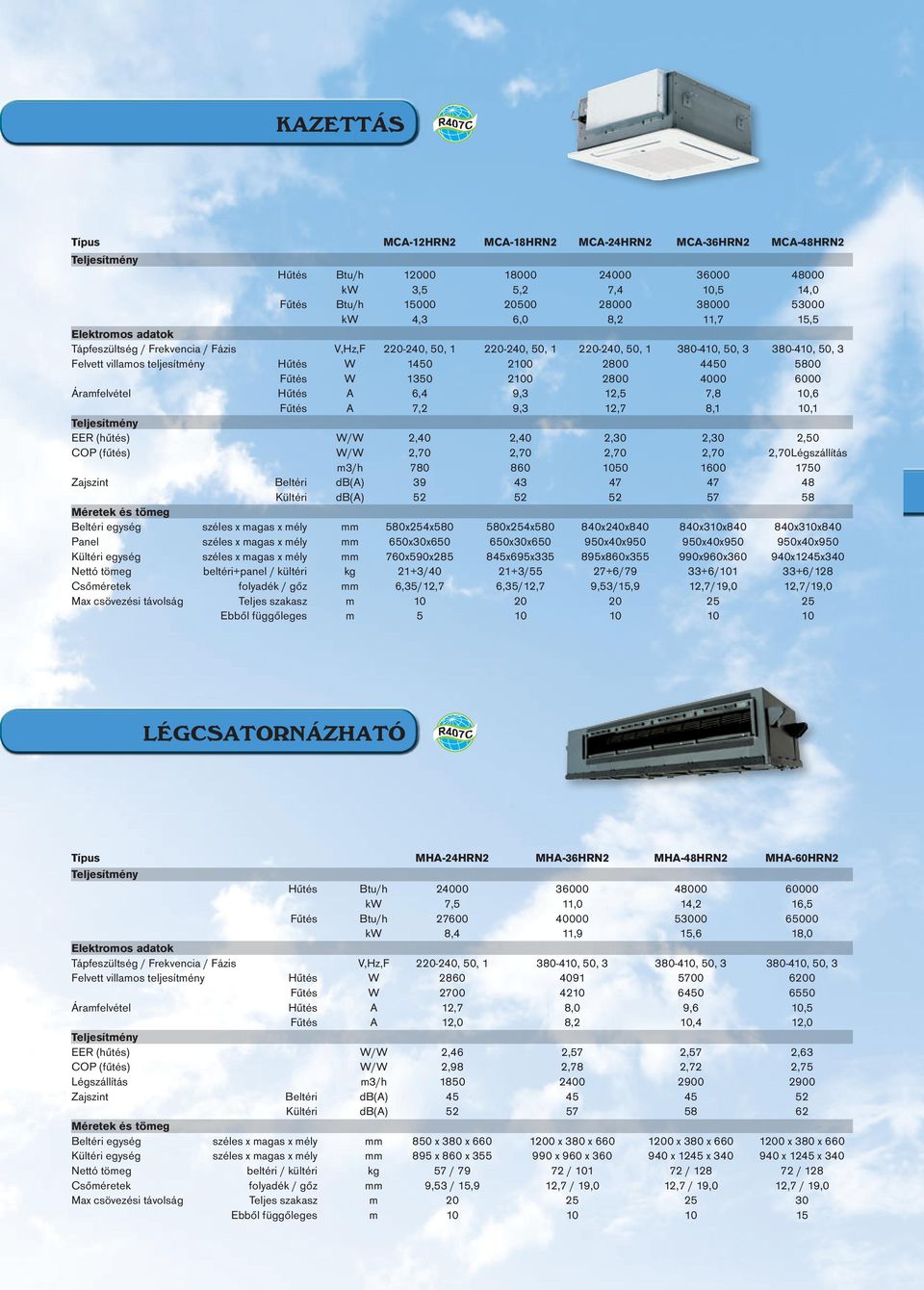 2100 2800 4000 6000 Áramfelvétel Hűtés A 6,4 9,3 12,5 7,8 10,6 Fűtés A 7,2 9,3 12,7 8,1 10,1 EER (hűtés) W/W 2,40 2,40 2,30 2,30 2,50 COP (fűtés) W/W 2,70 2,70 2,70 2,70 2,70Légszállítás m3/h 780 860