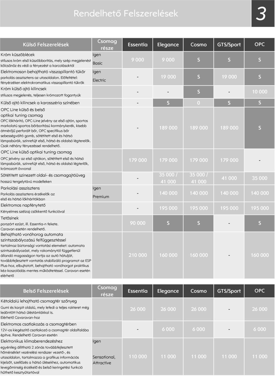 Előfeltétel: fényérzéken elektrokromatikus visszapillantó tükrök Króm külső ajtó kilincsek stílusos megjelenés, teljesen krómozott fogantyúk Csomag része Basic Electric Essentia Elegance Cosmo