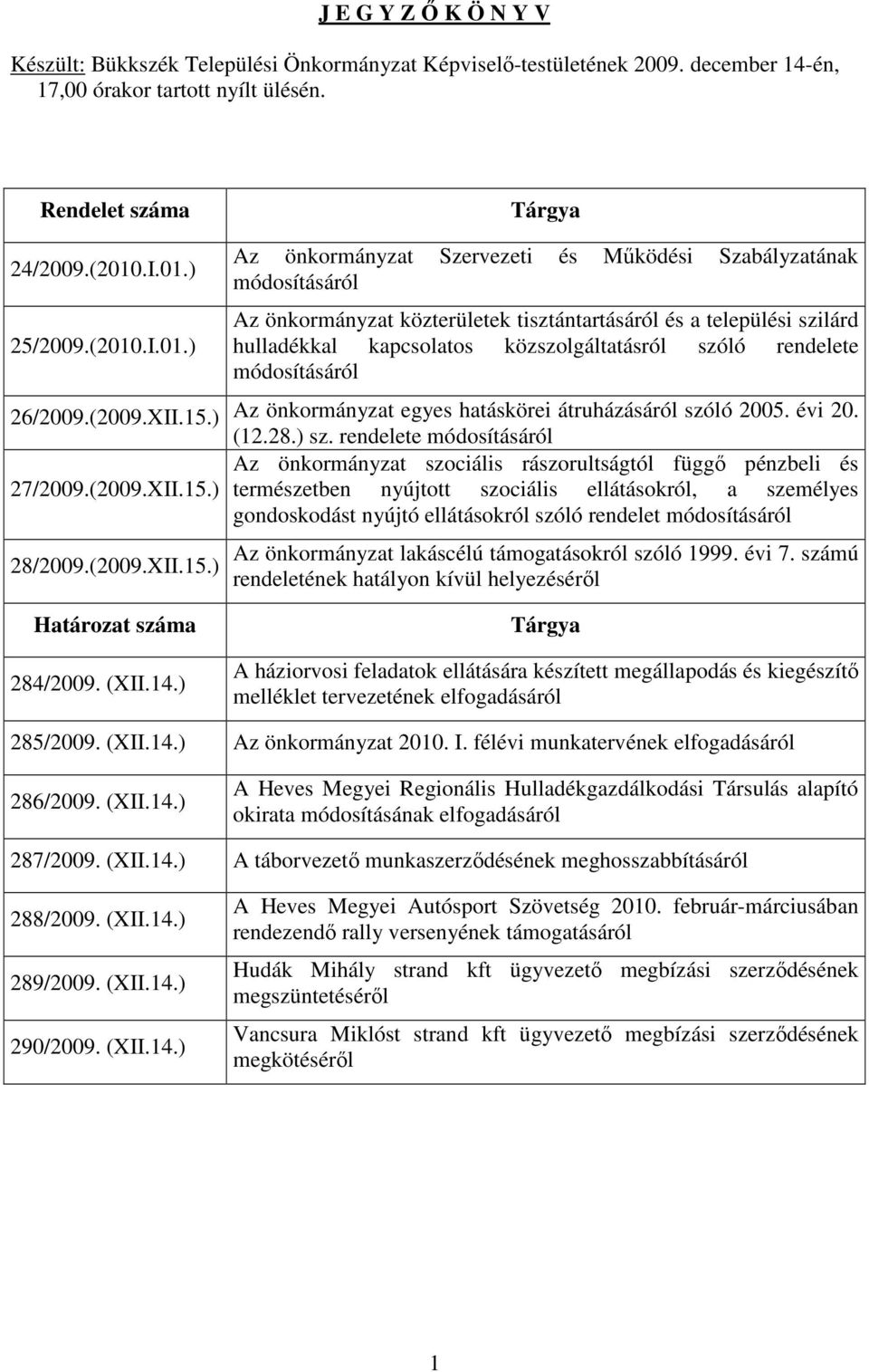 ) Tárgya Az önkormányzat Szervezeti és Mőködési Szabályzatának módosításáról Az önkormányzat közterületek tisztántartásáról és a települési szilárd hulladékkal kapcsolatos közszolgáltatásról szóló