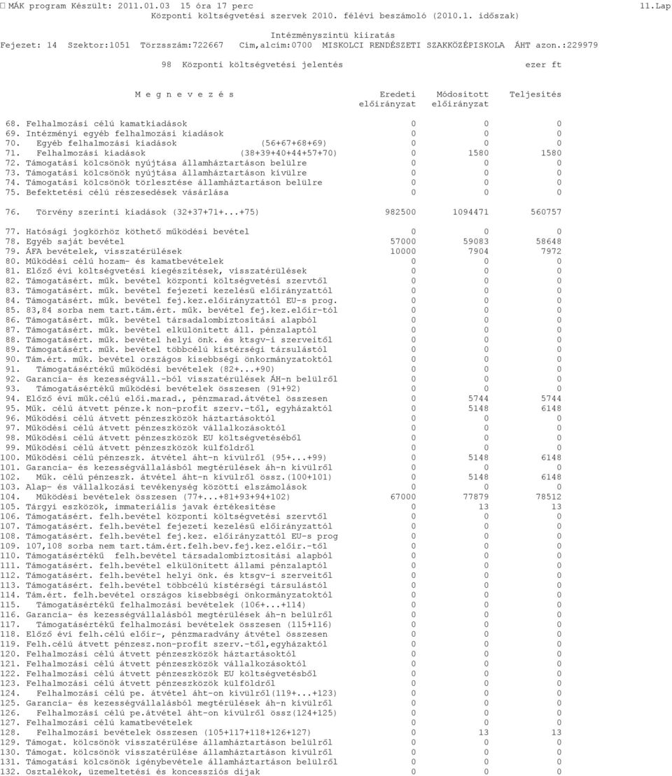 Támogatási kölcsönök nyújtása államháztartáson belülre 0 0 0 73. Támogatási kölcsönök nyújtása államháztartáson kívülre 0 0 0 74. Támogatási kölcsönök törlesztése államháztartáson belülre 0 0 0 75.