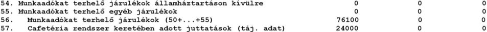 Munkaadókat terhelő járulékok (5+...+55) 761 57.