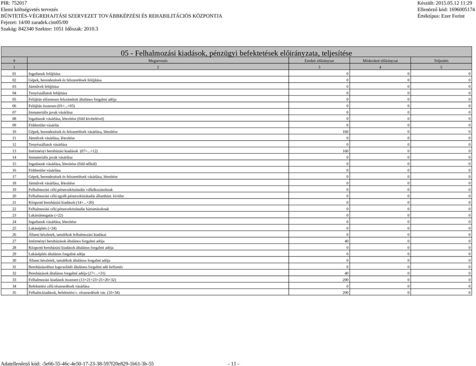 ..+05) 0 0 0 07 Immateriális javak vásárlása 0 0 0 08 Ingatlanok vásárlása, létesítése (föld kivételével) 0 0 0 09 Földterület vásárlás 0 0 0 10 Gépek, berendezések és felszerelések vásárlása,