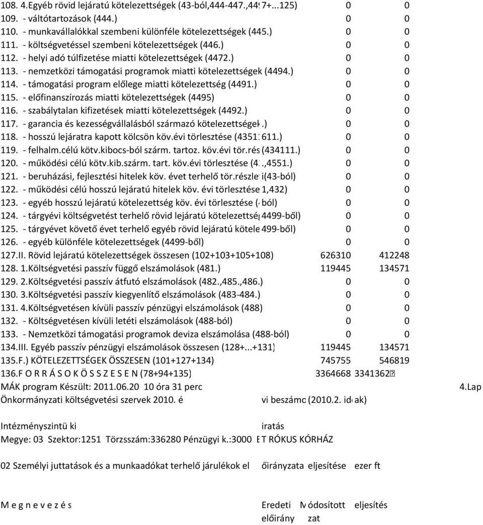 - támogatási program előlege miatti kötelezettség (4491.) 0 0 115. - előfinanszírozás miatti kötelezettségek (4495) 0 0 116. - szabálytalan kifizetések miatti kötelezettségek (4492.) 0 0 117.