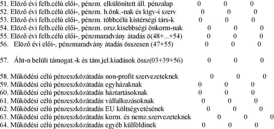 Áht-n belüli támogat.-k és tám.jel.kiadások össz(3+39+56) 58. Működési célú pénzeszközátadás non-profit szervezeteknek 59. Működési célú pénzeszközátadás egyházaknak 6.