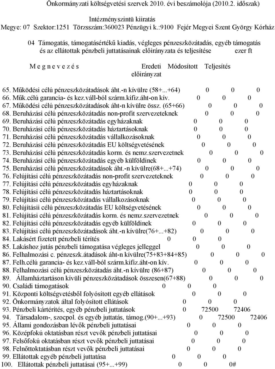 n e v e z é s Eredeti Módosított Teljesítés előirányzat 65. Működési célú pénzeszközátadások áht.-n kívülre (58+...+64) 66. Műk.célú garancia- és kez.váll-ból szárm.kifiz.áht-on kív. 67.