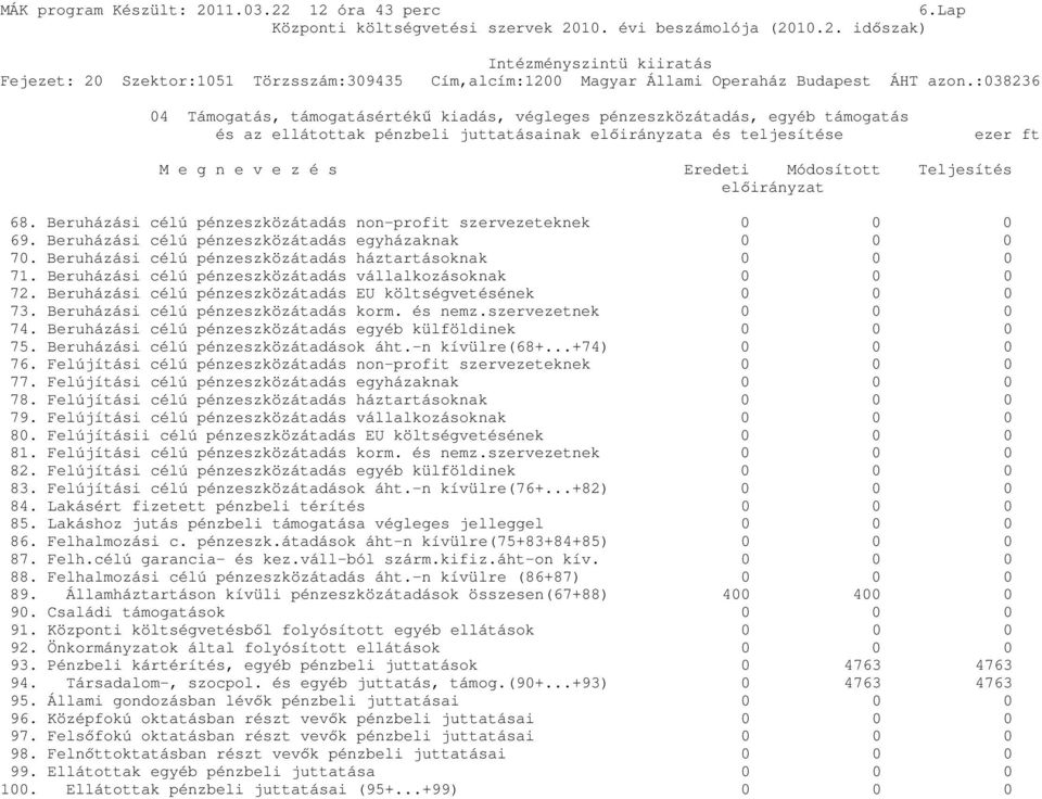 Beruházási célú pénzeszközátadás háztartásoknak 0 0 0 71. Beruházási célú pénzeszközátadás vállalkozásoknak 0 0 0 72. Beruházási célú pénzeszközátadás EU költségvetésének 0 0 0 73.