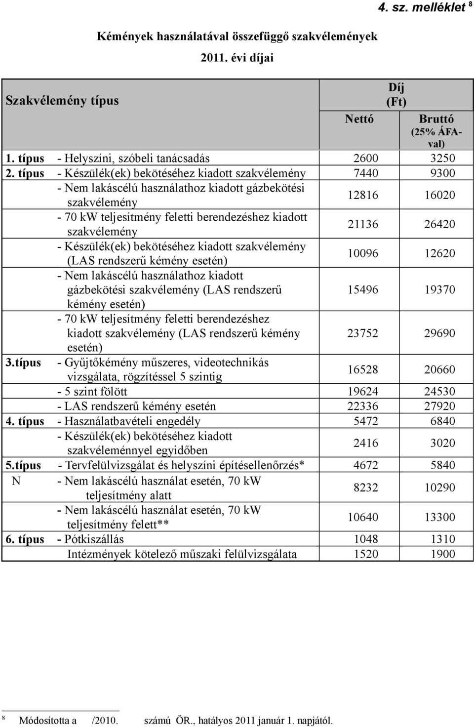 szakvélemény - észülék(ek) bekötéséhez kiadott szakvélemény 0096 2620 (LA rendszerű kémény esetén) - em lakáscélú használathoz kiadott gázbekötési szakvélemény (LA rendszerű 5496 9370 kémény esetén)