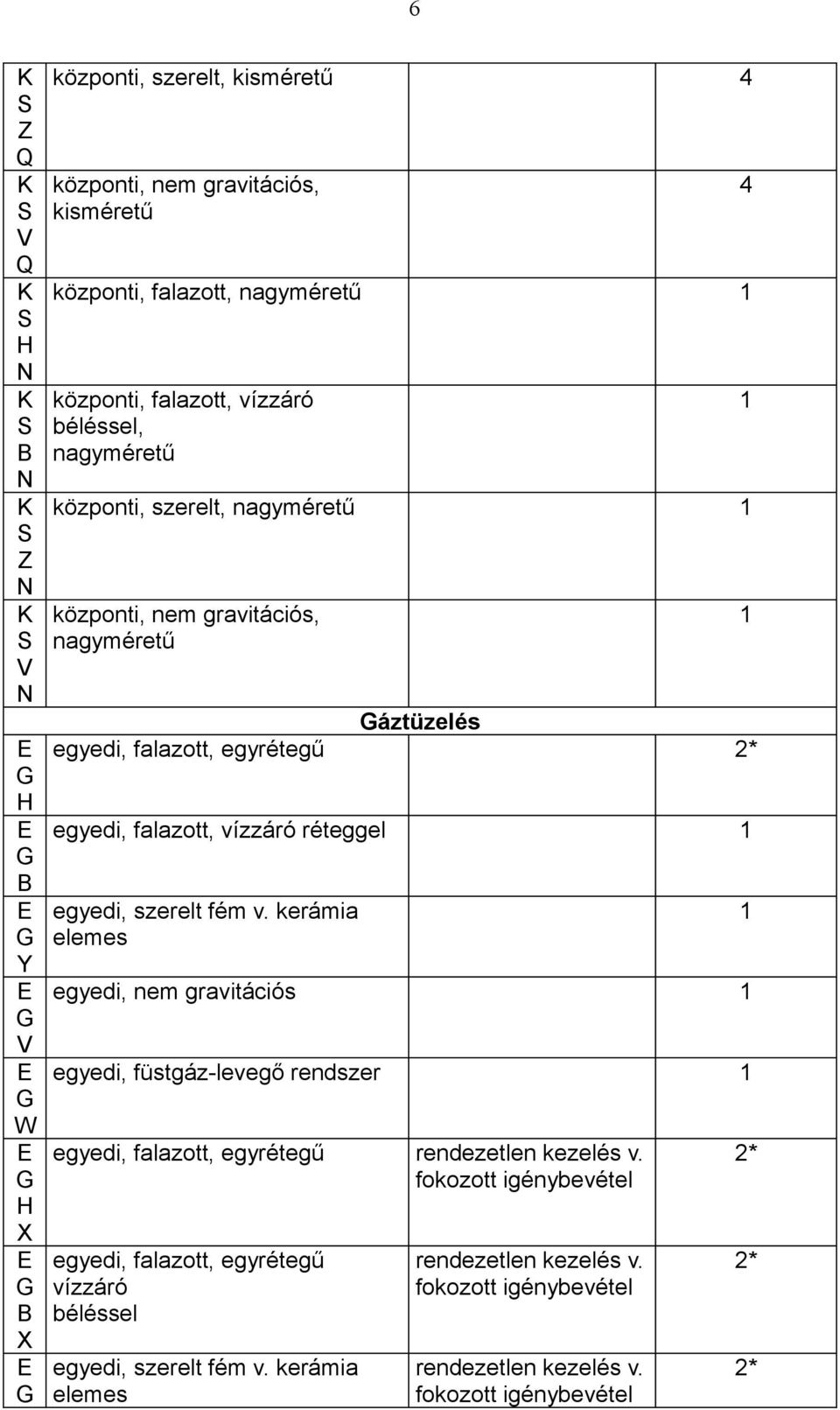 fém v. kerámia elemes egyedi, nem gravitációs egyedi, füstgáz-levegő rendszer egyedi, falazott, egyrétegű rendezetlen kezelés v.