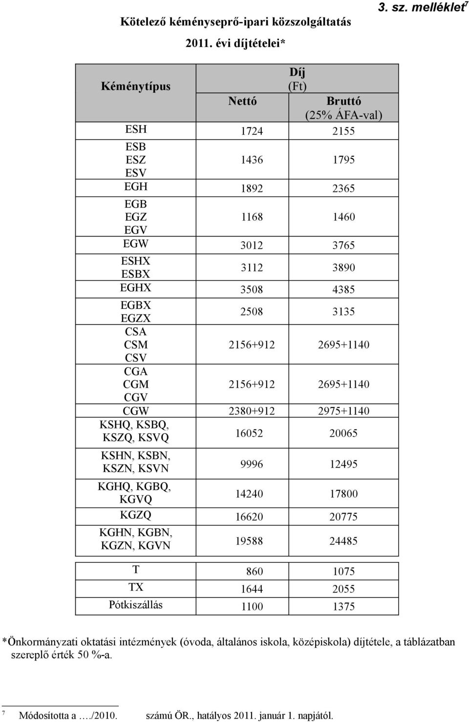 M 256+92 2695+40 A M 256+92 2695+40 W 2380+92 2975+40,,, 6052 20065,,, 9996 2495,, 4240 7800 6620 20775,,, 9588 24485 T 860 075 TX 644