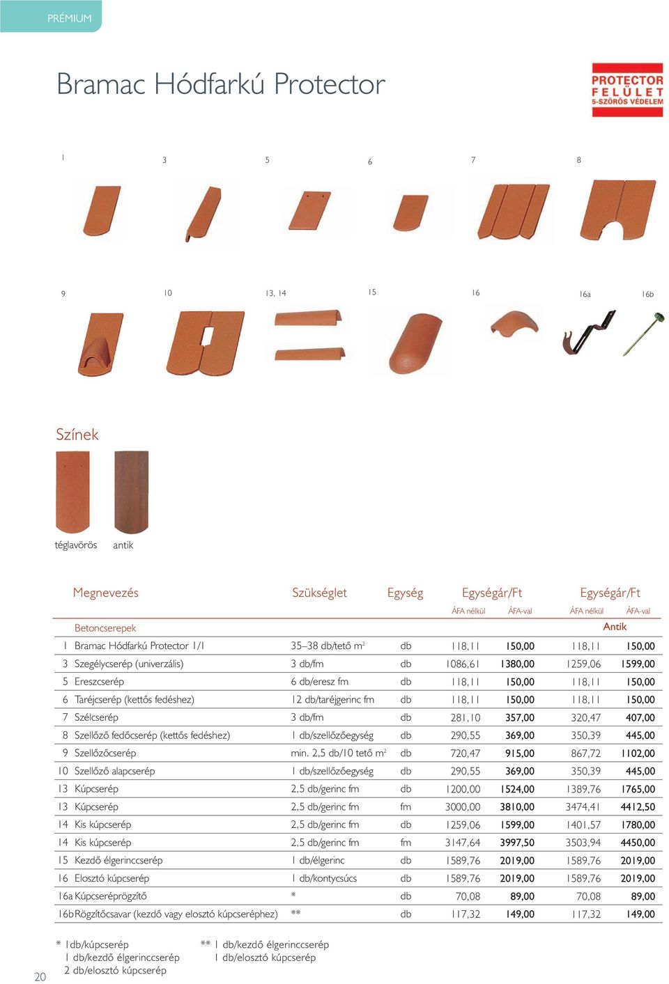 fm db 118,11 150,00 118,11 150,00 6 Taréjcserép (kettôs fedéshez) 12 db/taréjgerinc fm db 118,11 150,00 118,11 150,00 7 Szélcserép 3 db/fm db 281,10 357,00 320,47 407,00 8 Szellôzô fedôcserép (kettôs