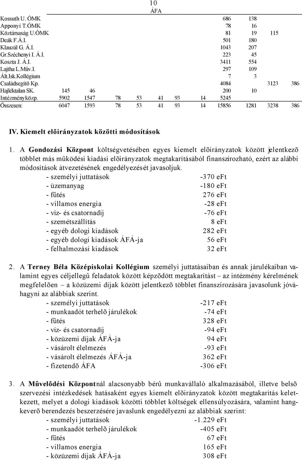 Kiemelt elõirányzatok közötti módosítások 1.