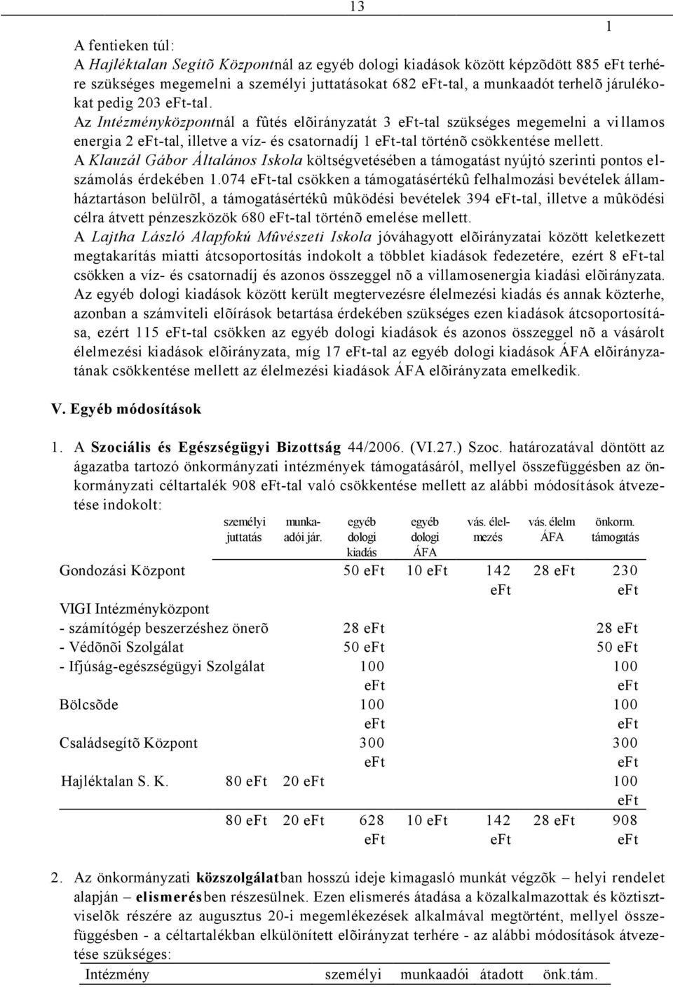 Az Intézményközpontnál a fûtés elõirányzatát 3 eft-tal szükséges megemelni a vi llamos energia 2 eft-tal, illetve a víz- és csatornadíj 1 eft-tal történõ csökkentése mellett.