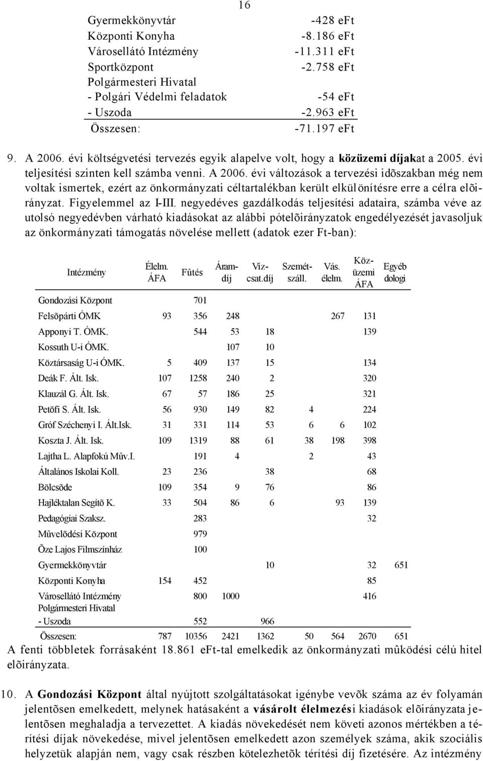 Figyelemmel az I-III.