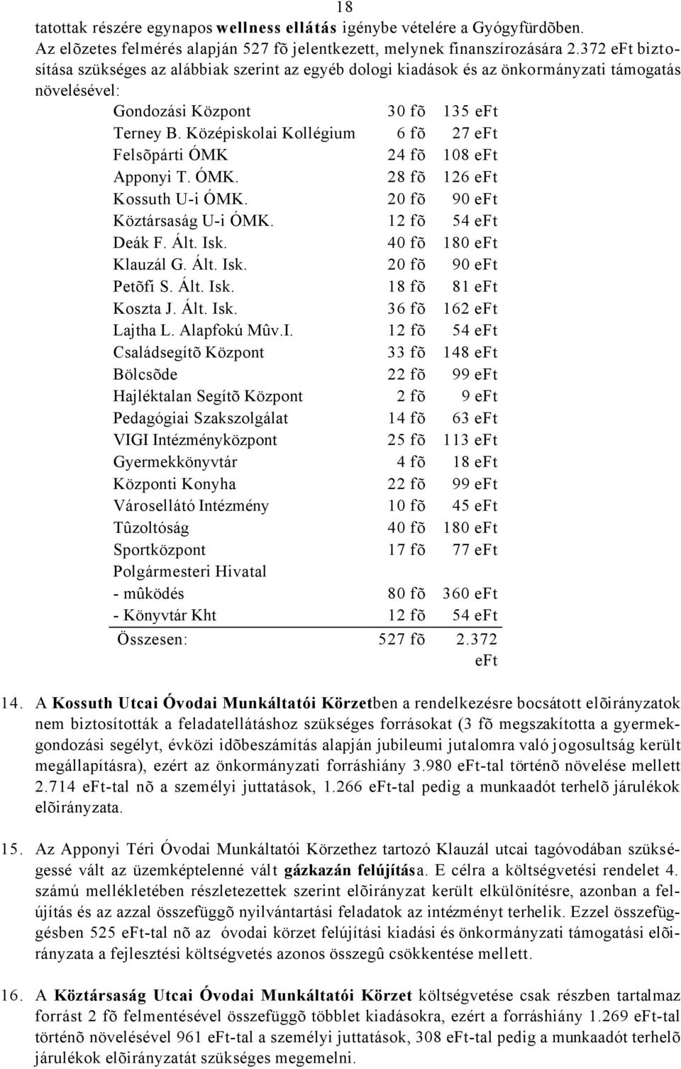 Középiskolai Kollégium 6 fõ 27 eft Felsõpárti ÓMK 24 fõ 108 eft Apponyi T. ÓMK. 28 fõ 126 eft Kossuth U-i ÓMK. 20 fõ 90 eft Köztársaság U-i ÓMK. 12 fõ 54 eft Deák F. Ált. Isk. 40 fõ 180 eft Klauzál G.
