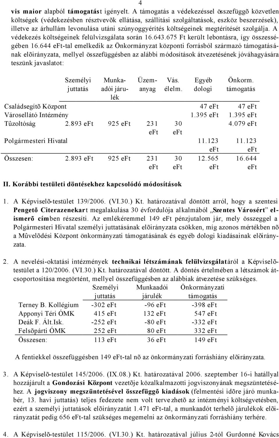 költségeinek megtérítését szolgálja. A védekezés költségeinek felülvizsgálata során 16.643.675 Ft került lebontásra, így összességében 16.