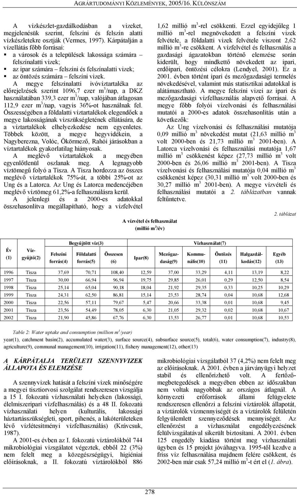 A megye felszínalatti ivóvíztartaléka az előrejelzések szerint 1096,7 ezer m 3 /nap, a DKZ használatában 339,3 ezer m 3 /nap, valójában átlagosan 112,9 ezer m 3 /nap, vagyis 36%-ot használnak fel.