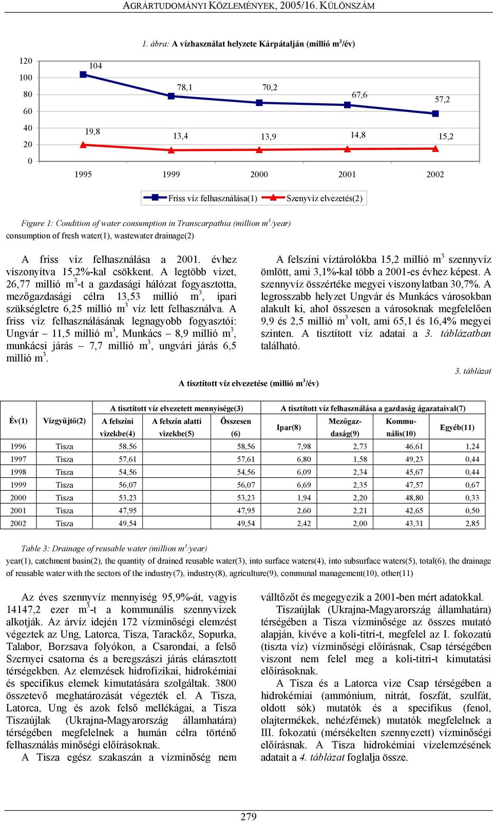 évhez viszonyítva 15,2%-kal csökkent.