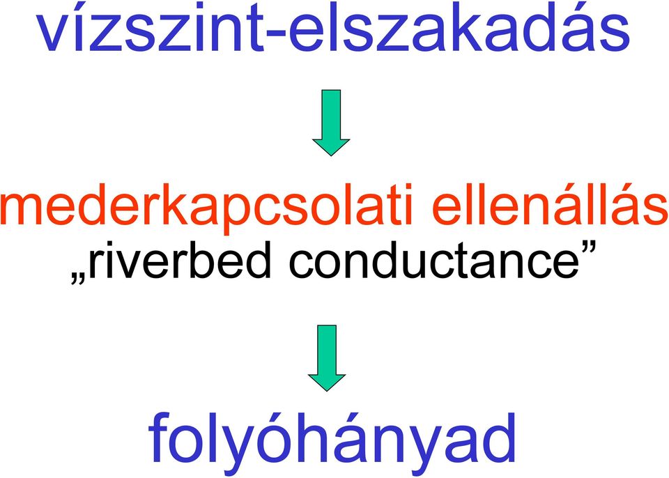 ellenállás riverbed