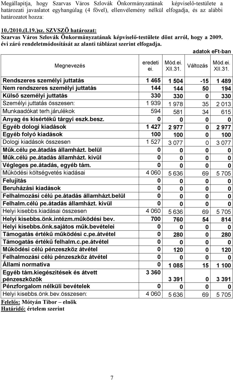 Változás Mód.ei. XII.31.