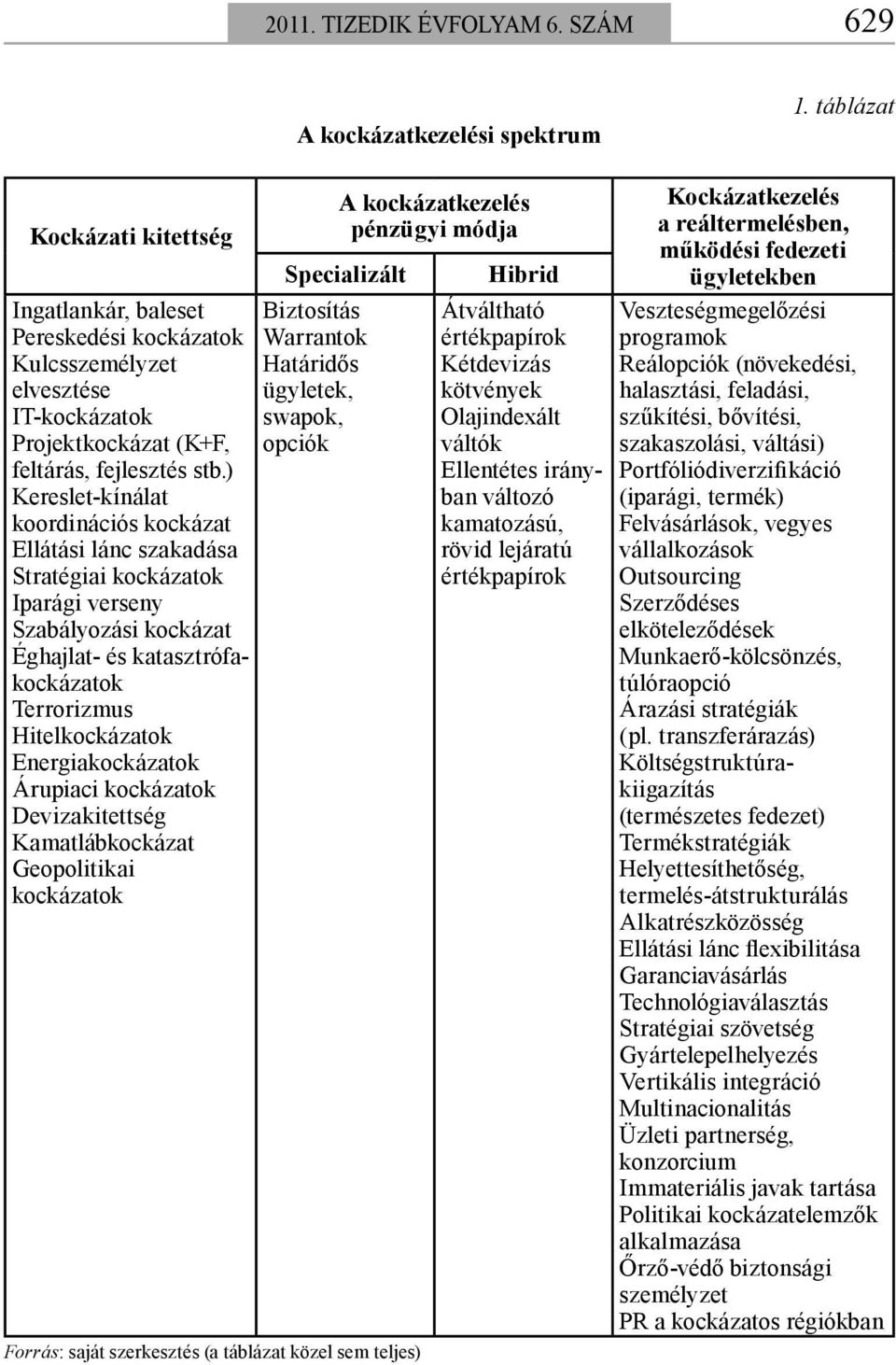 ) Kereslet-kínálat koordinációs kockázat Ellátási lánc szakadása Stratégiai kockázatok Iparági verseny Szabályozási kockázat Éghajlat- és katasztrófakockázatok Terrorizmus Hitelkockázatok