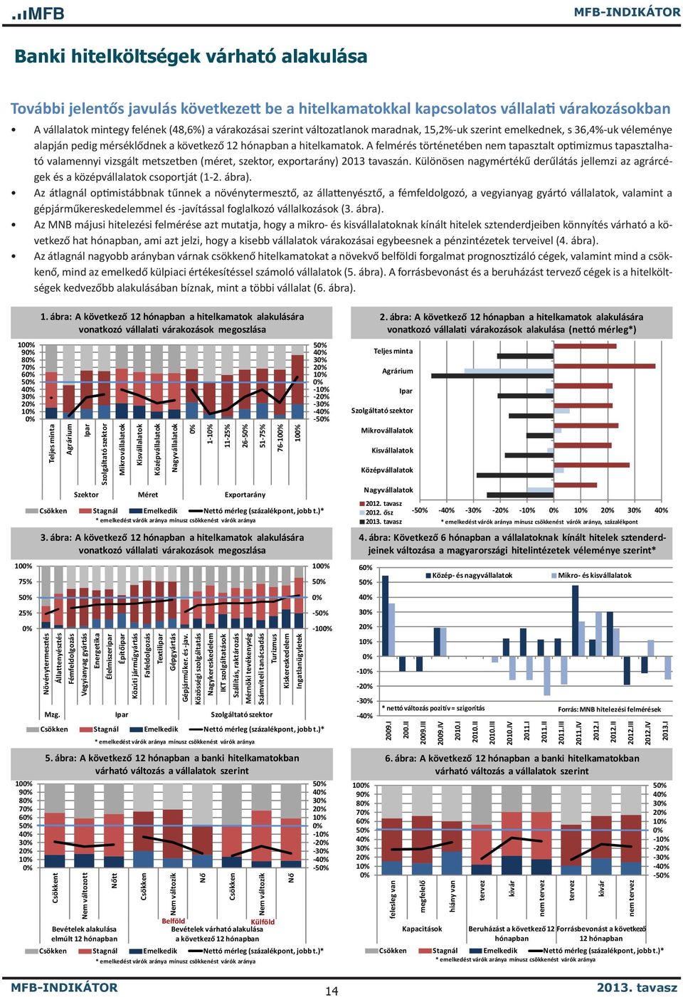 A felmérés történetében nem tapasztalt optimizmus tapasztalható valamennyi vizsgált metszetben (méret, szektor, exportarány) 2013 án.