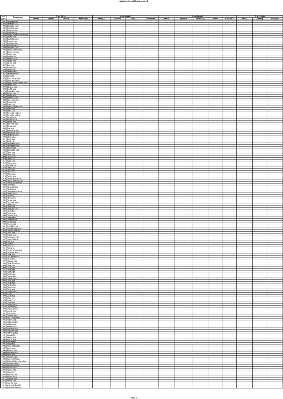 Szekér utca 867 Szél utca 868 Szelesbokor 869 Szellő utca 870 Szélsőbokor 871 Szélsőbokori út 872 Széna tér 873 Szent István utca 874 Szent Miklós tér 875 Szent-Györgyi Albert utca 876 Szerén utca