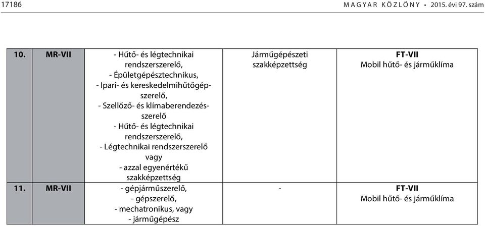 Szellőző- és klímaberendezésszerelő - Hűtő- és légtechnikai rendszerszerelő, - Légtechnikai rendszerszerelő vagy - azzal