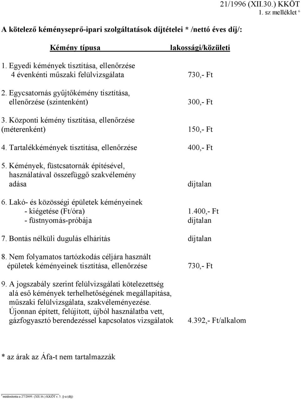 Központi kémény tisztítása, ellenırzése (méterenként) 300,- Ft 150,- Ft 4. Tartalékkémények tisztítása, ellenırzése 400,- Ft 5.