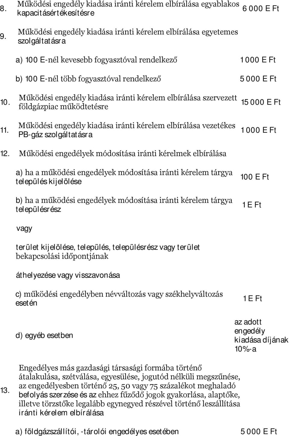 Működési engedély kiadása iránti kérelem szervezett földgázpiac működtetésre Működési engedély kiadása iránti kérelem vezetékes PB-gáz szolgáltatásra 15 000 E Ft 12.