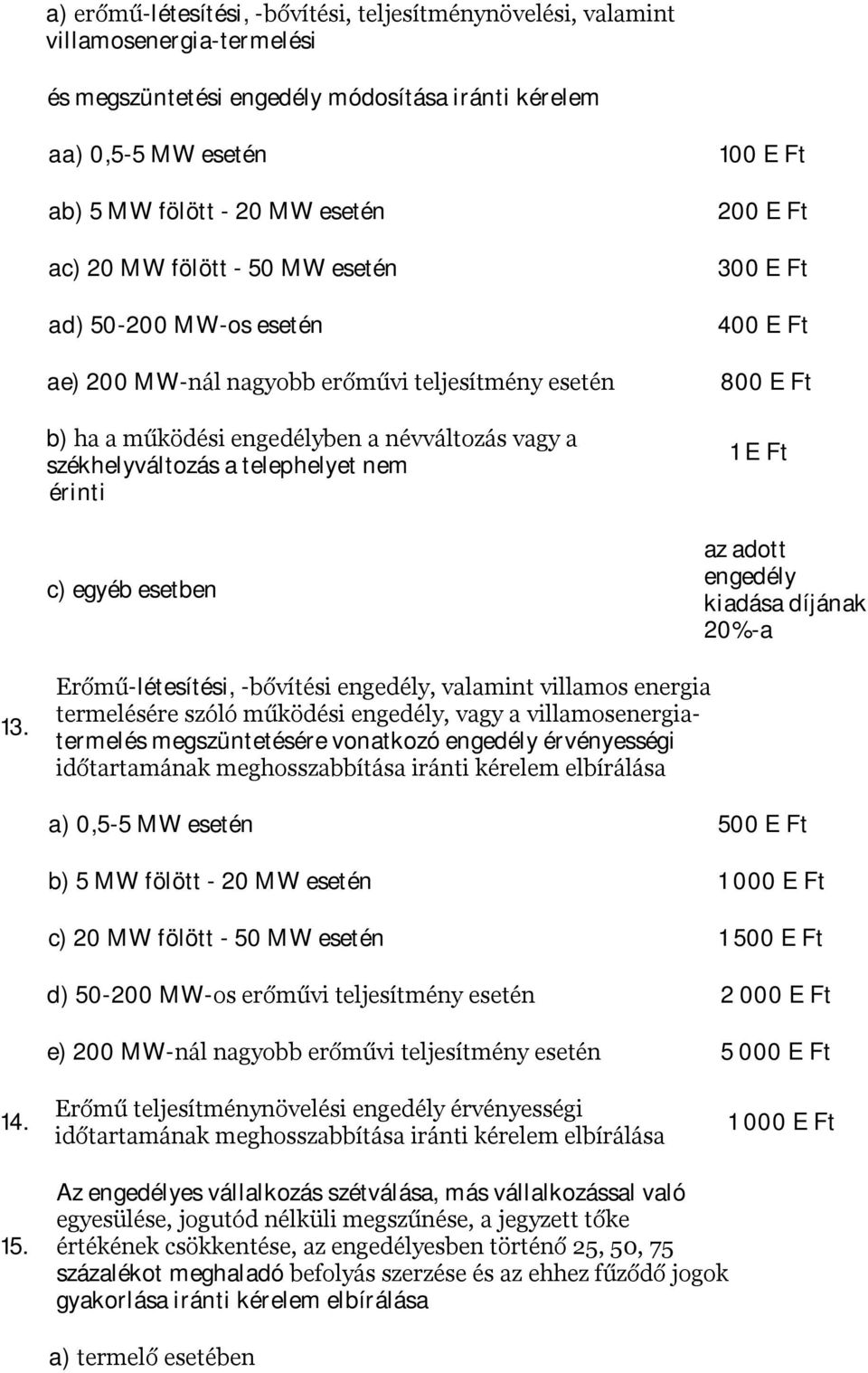 400 E Ft 800 E Ft 1 E Ft az adott engedély kiadása díjának 20%-a 13.