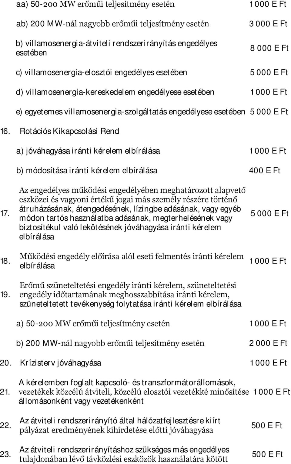 Rotációs Kikapcsolási Rend a) jóváhagyása iránti kérelem b) módosítása iránti kérelem 400 E Ft 17. 18. 19.