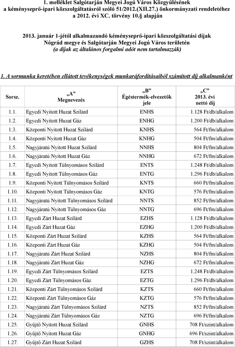 A sormunka keretében ellátott tevékenységek munkaráfordításaiból számított díj alkalmanként Megnevezés Égéstermék-elvezetők jele C 2013. évi nettó díj 1.1. Egyedi Nyitott Huzat Szilárd ENHS 1.