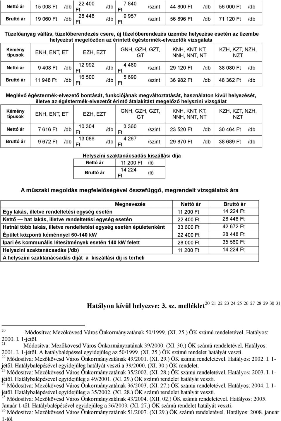 NNT, NT KZH, KZT, NZH, NZT /szint 29 120 38 080 /szint 36 982 48 362 Meglévő égéstermék-elvezető bontását, funkciójának megváltoztatását, használaton kívül helyezését, illetve az égéstermék-elvezetőt