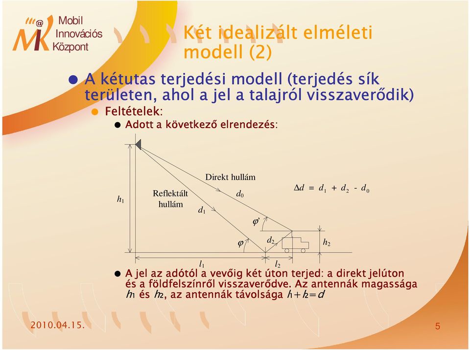 d 0 d 1 ϕ d d d d = + - 1 0 d ϕ h l 1 jel az adótól a vevőig két úton terjed: a direkt jelúton és a