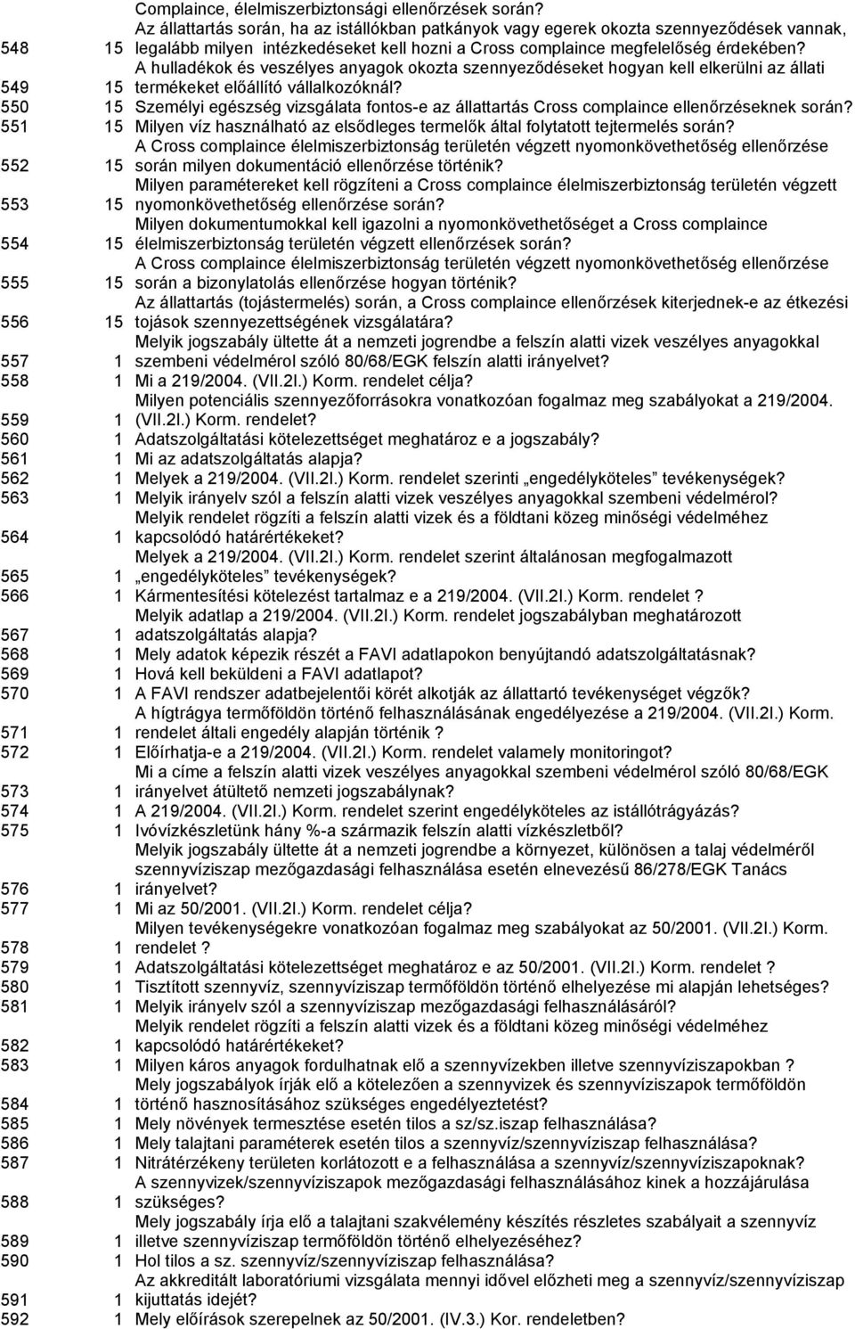 A hulladékok és veszélyes anyagok okozta szennyeződéseket hogyan kell elkerülni az állati 549 15 termékeket előállító vállalkozóknál?