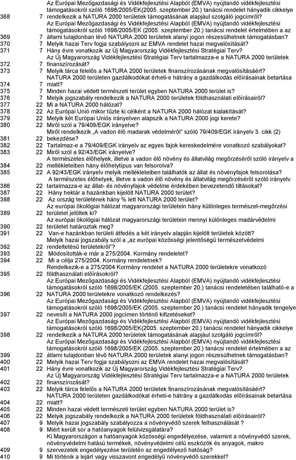 Az Európai Mezőgazdasági és Vidékfejlesztési Alapból (EMVA) nyújtandó vidékfejlesztési támogatásokról szóló 1698/2005/EK (2005. szeptember 20.