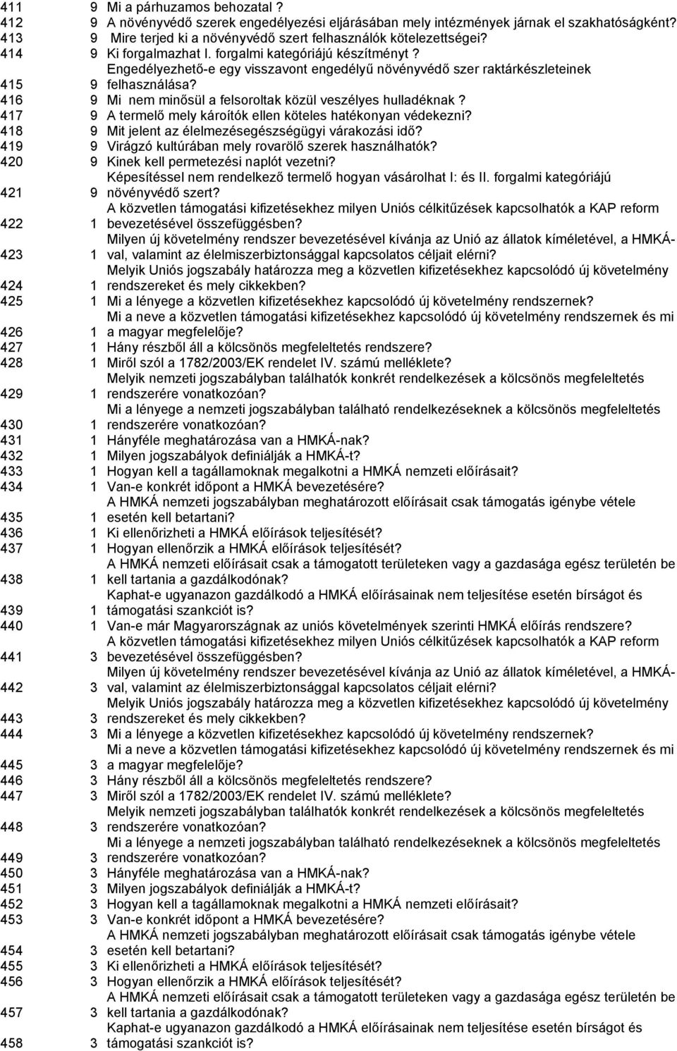 415 9 416 9 Mi nem minősül a felsoroltak közül veszélyes hulladéknak? 417 9 A termelő mely károítók ellen köteles hatékonyan védekezni? 418 9 Mit jelent az élelmezésegészségügyi várakozási idő?