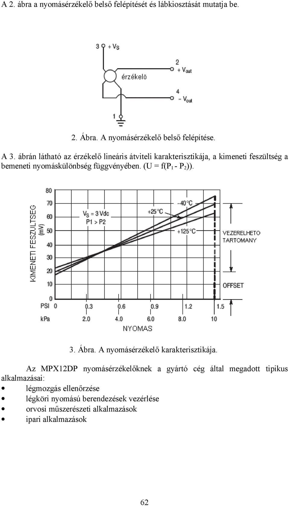 (U = f(p 1 - P 2 )). 3. Ábra. A nyomásérzékelő karakterisztikája.