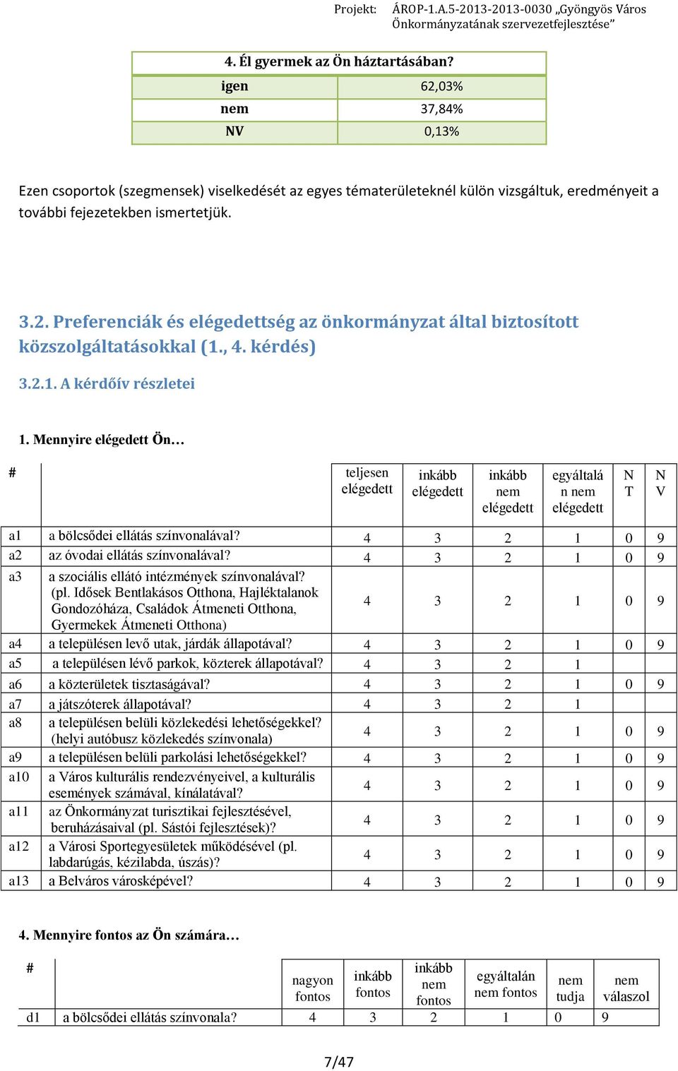 Mennyire Ön # teljesen inkább inkább nem egyáltalá n nem N T N V a1 a bölcsődei ellátás színvonalával? 4 3 2 1 0 9 a2 az óvodai ellátás színvonalával?