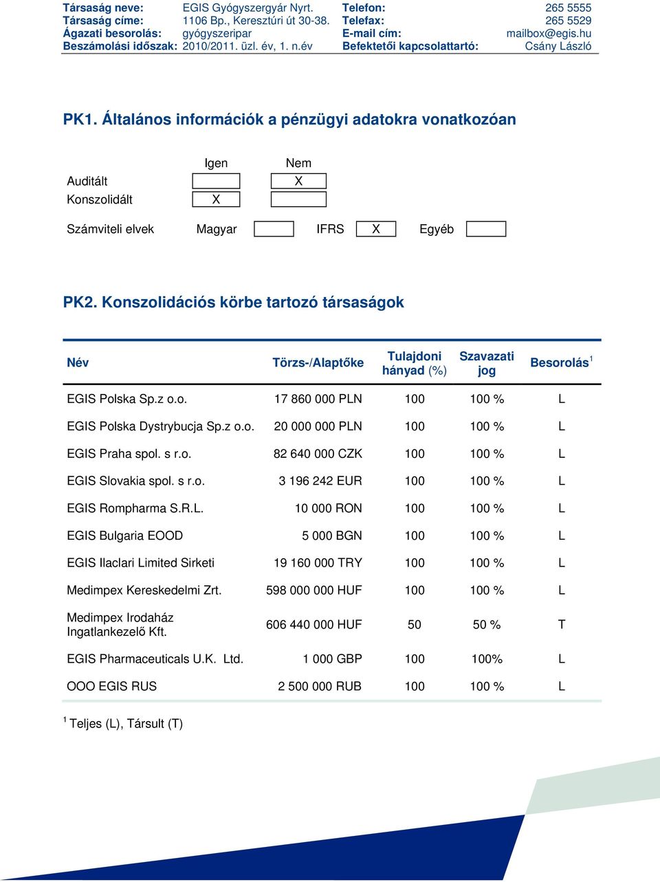 Általános információk a pénzügyi adatokra vonatkozóan Auditált Konszolidált Igen X Nem X Számviteli elvek Magyar IFRS X Egyéb PK2.