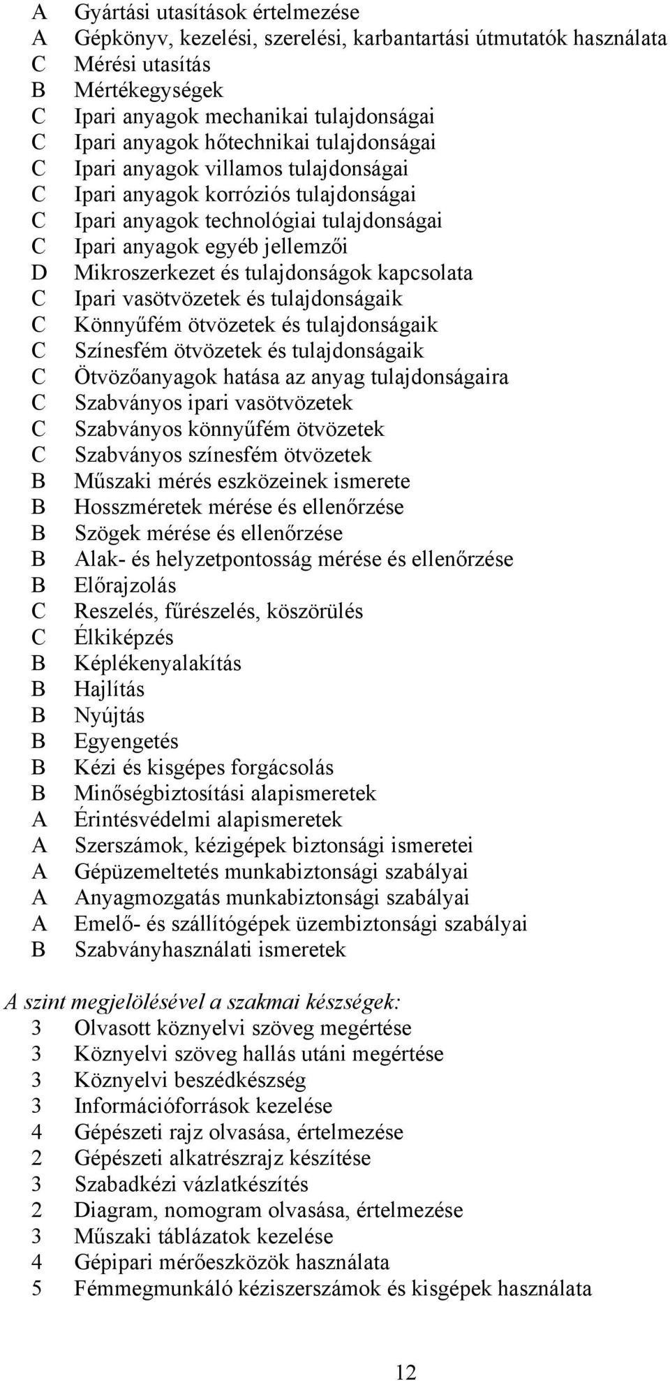 kapcsolata Ipari vasötvözetek és tulajdonságaik Könnyűfém ötvözetek és tulajdonságaik Színesfém ötvözetek és tulajdonságaik Ötvözőanyagok hatása az anyag tulajdonságaira Szabványos ipari vasötvözetek