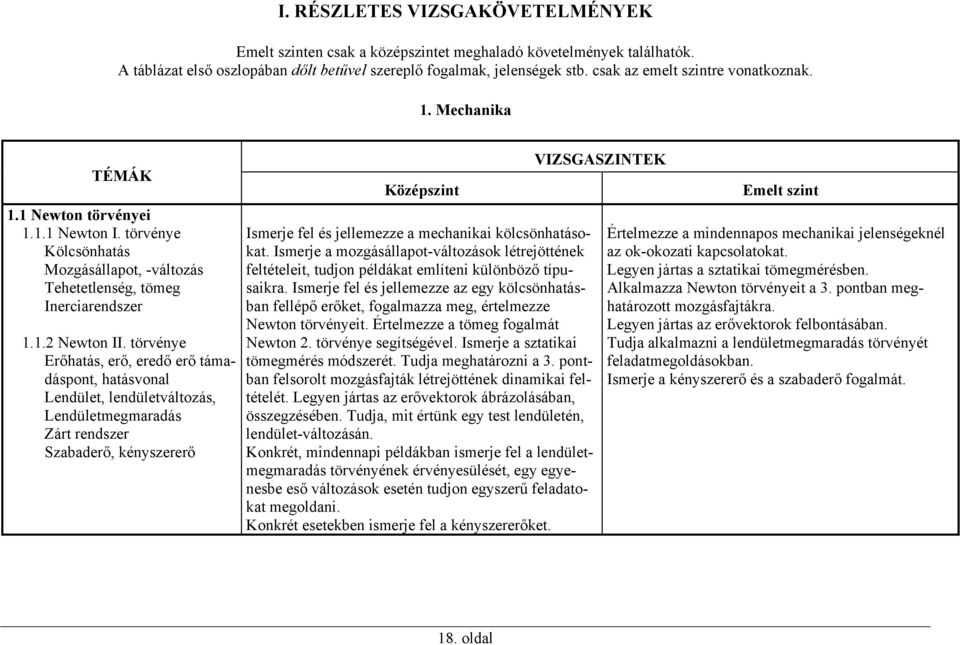 törvénye Erőhatás, erő, eredő erő támadáspont, hatásvonal Lendület, lendületváltozás, Lendületmegmaradás Zárt rendszer Szabaderő, kényszererő Ismerje fel és jellemezze a mechanikai kölcsönhatásokat.