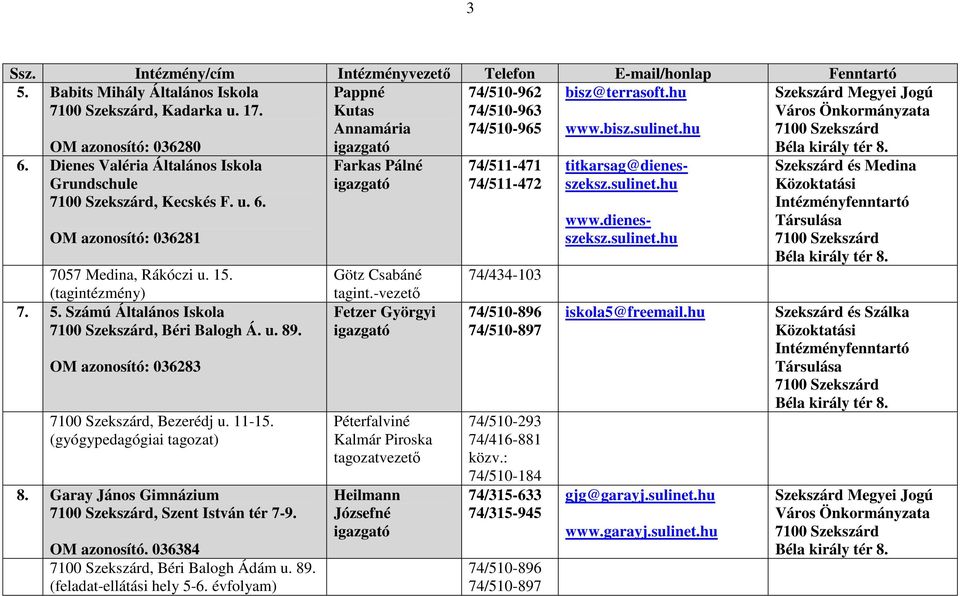 89. (feladat-ellátási hely 5-6. évfolyam) Pappné Kutas Annamária Farkas Pálné Götz Csabáné tagint.