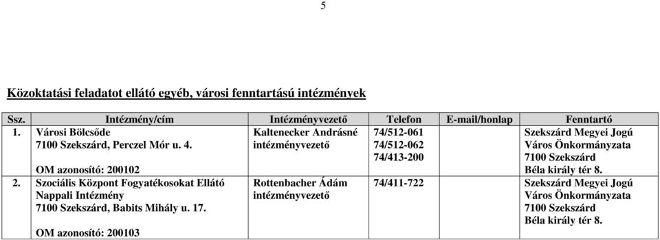 Szociális Központ Fogyatékosokat Ellátó Nappali Intézmény, Babits Mihály u. 17.