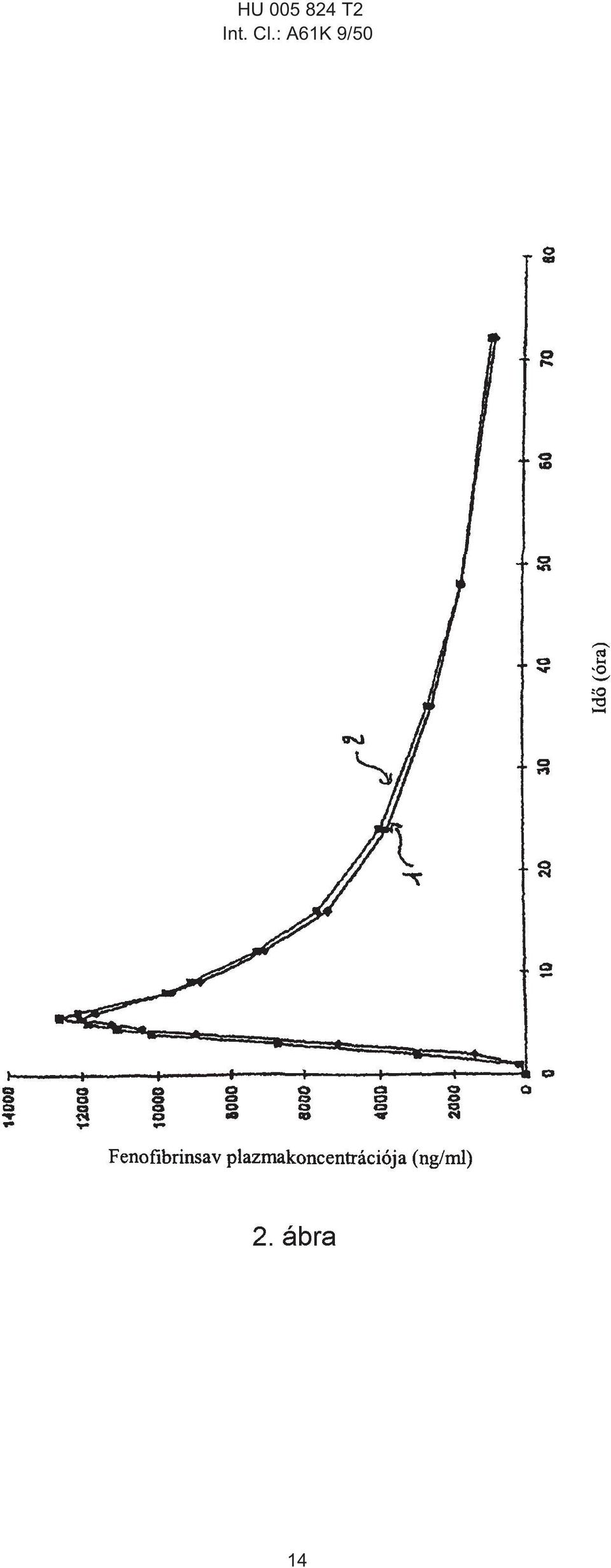 Cl.: A61K
