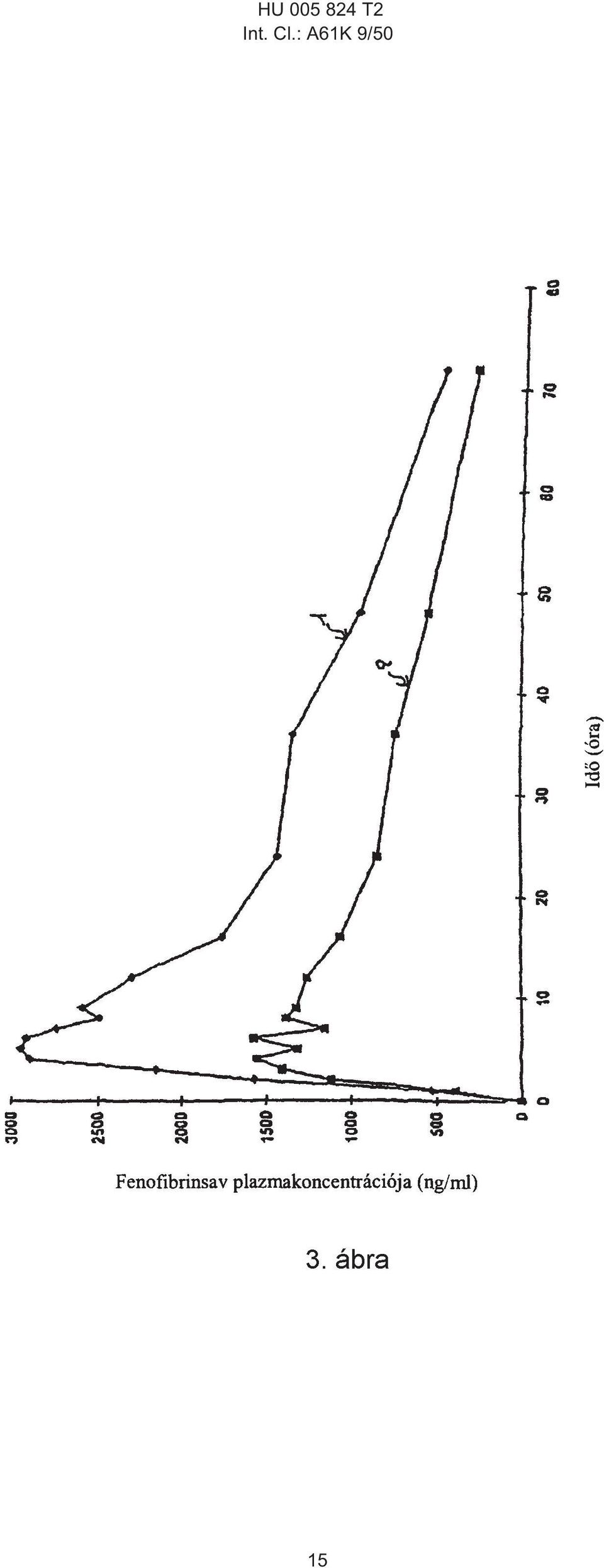 Cl.: A61K