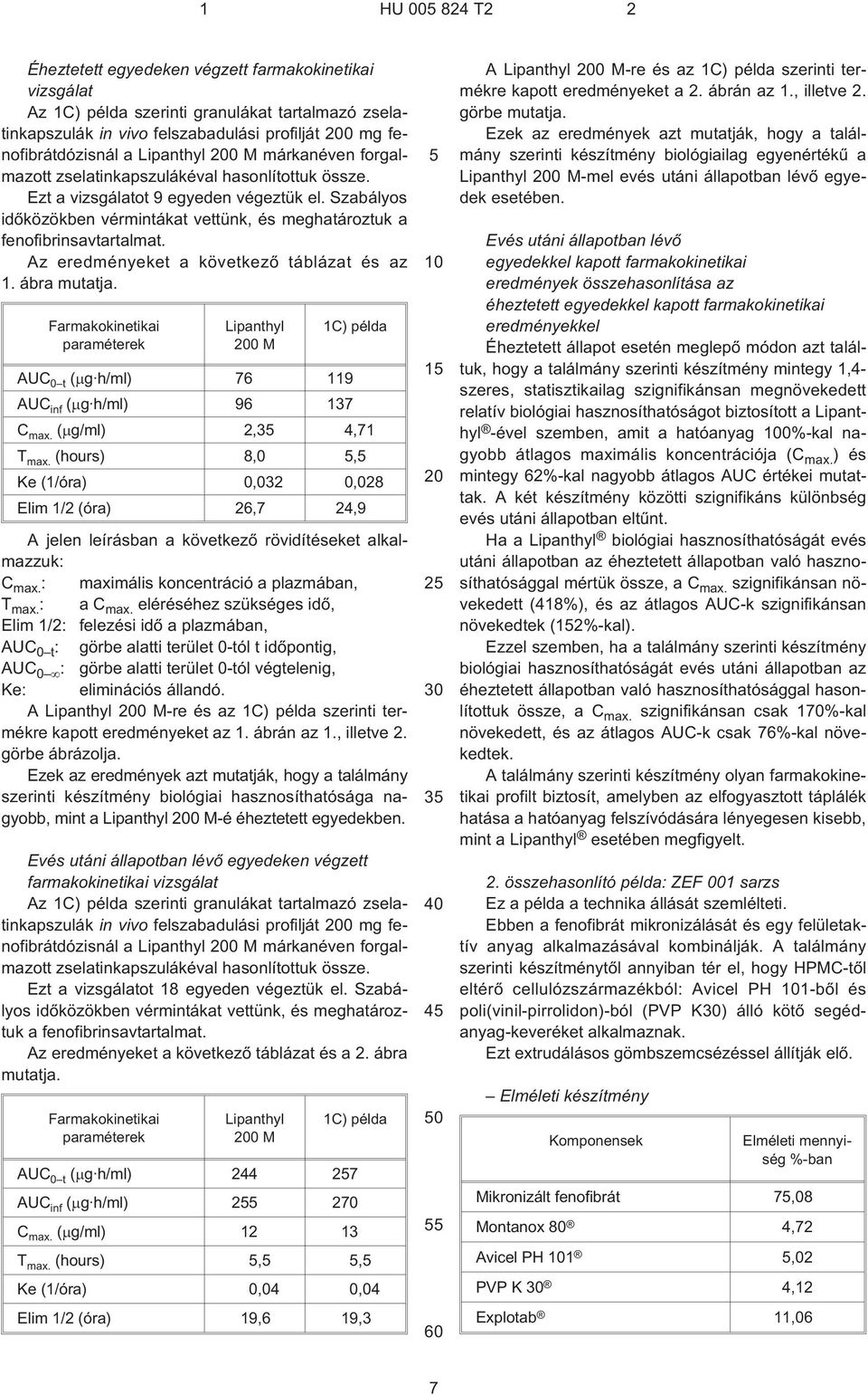 Az eredményeket a következõ táblázat és az 1. ábra mutatja. Farmakokinetikai paraméterek Lipanthyl 0 M 1C) példa AUC 0 t ( g h/ml) 76 119 AUC inf ( g h/ml) 96 137 C max. ( g/ml) 2,3 4,71 T max.